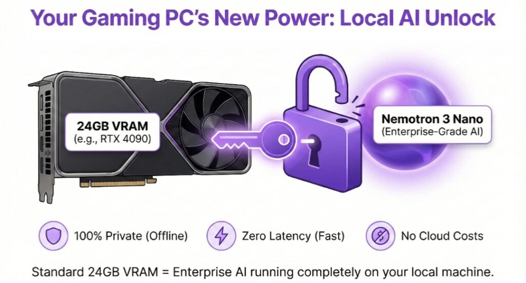Nemotron 3 Nano Power
