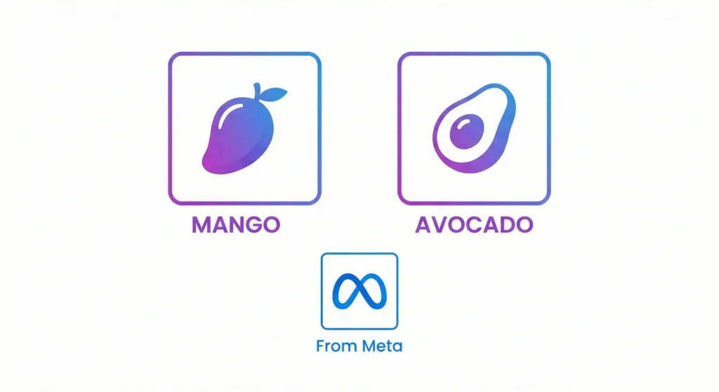 Meta Prepares AI Offensive for 2026 with "Mango" and "Avocado" Models 2026 Meta Mango And Avocado AI Launch 2026 Meta Mango And Avocado AI Launch