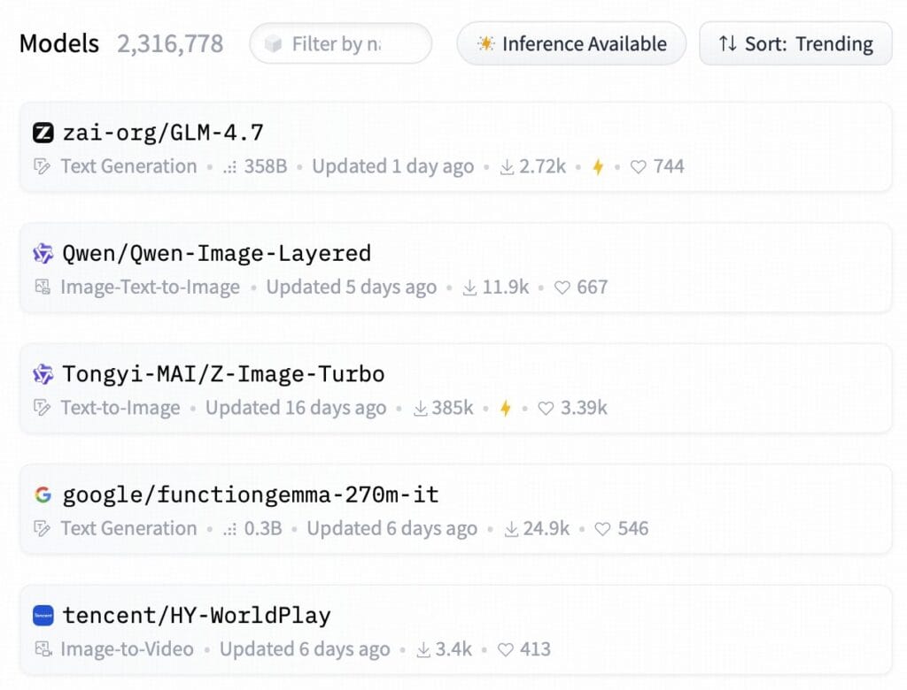 GLM-4.7 Hugging Face Ranking